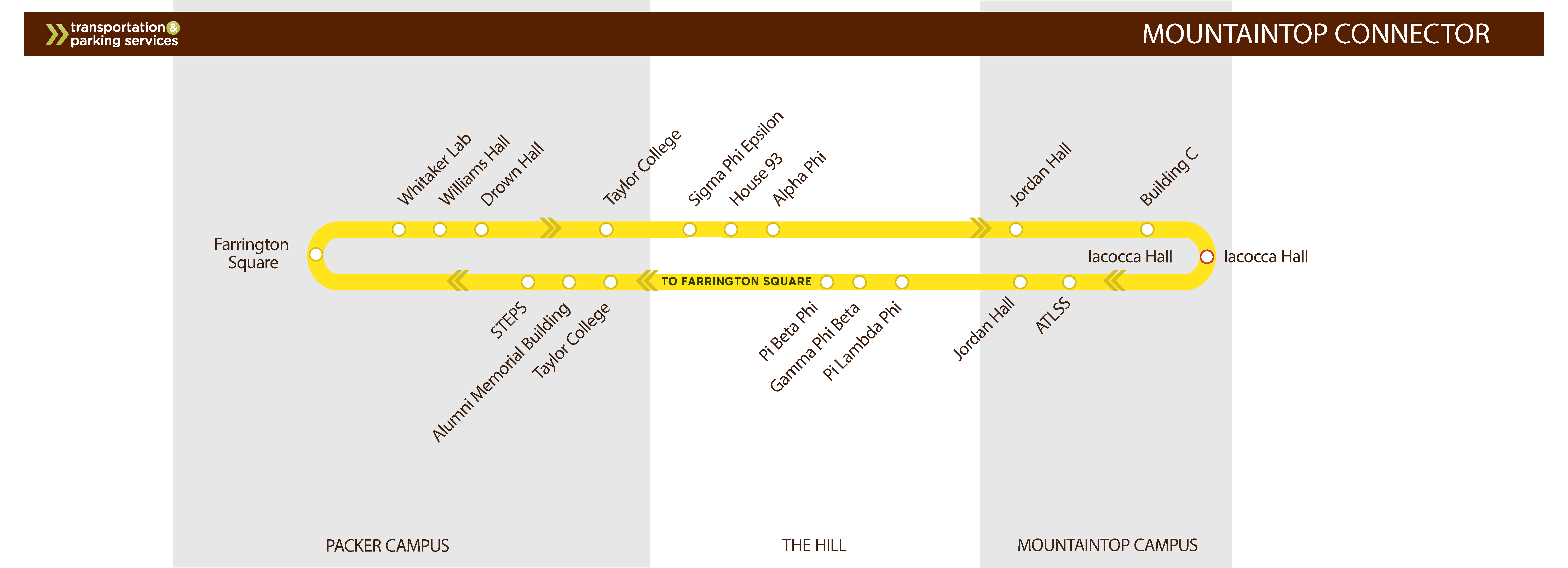 Mountaintop Connector Bus Route