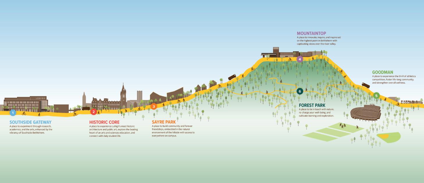 Mountaintop in the campus plan
