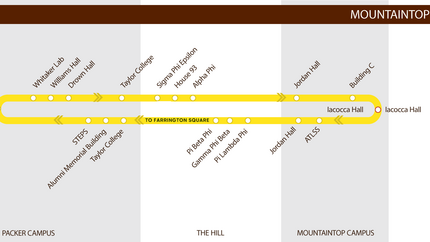 Mountaintop Connector Bus Route